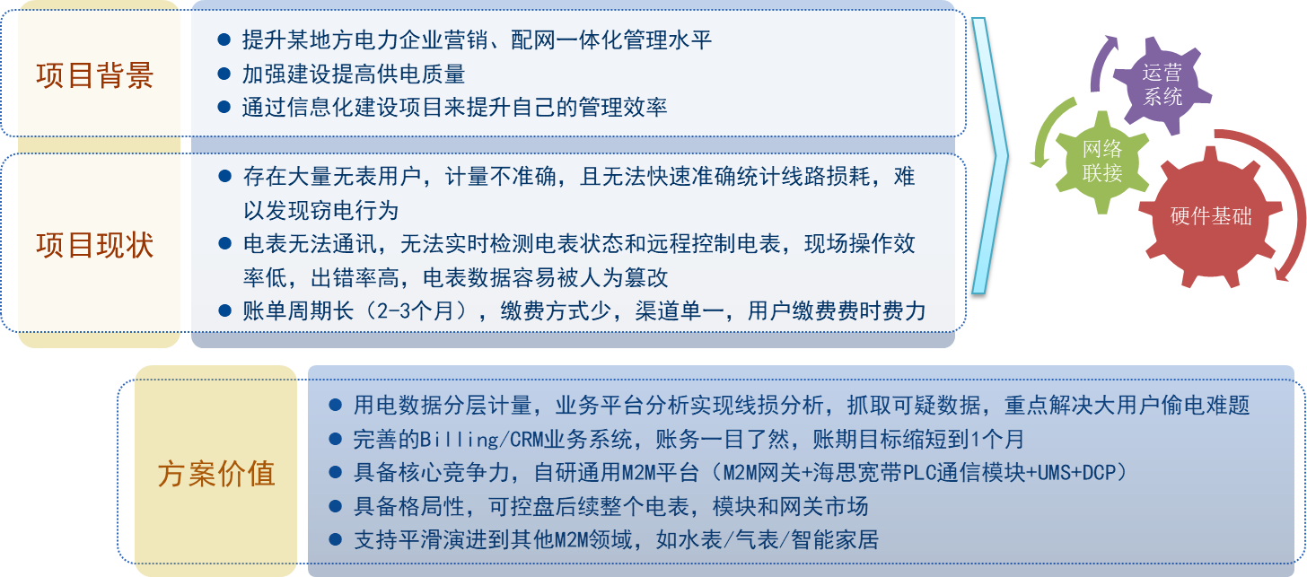 配网乐成案例.png